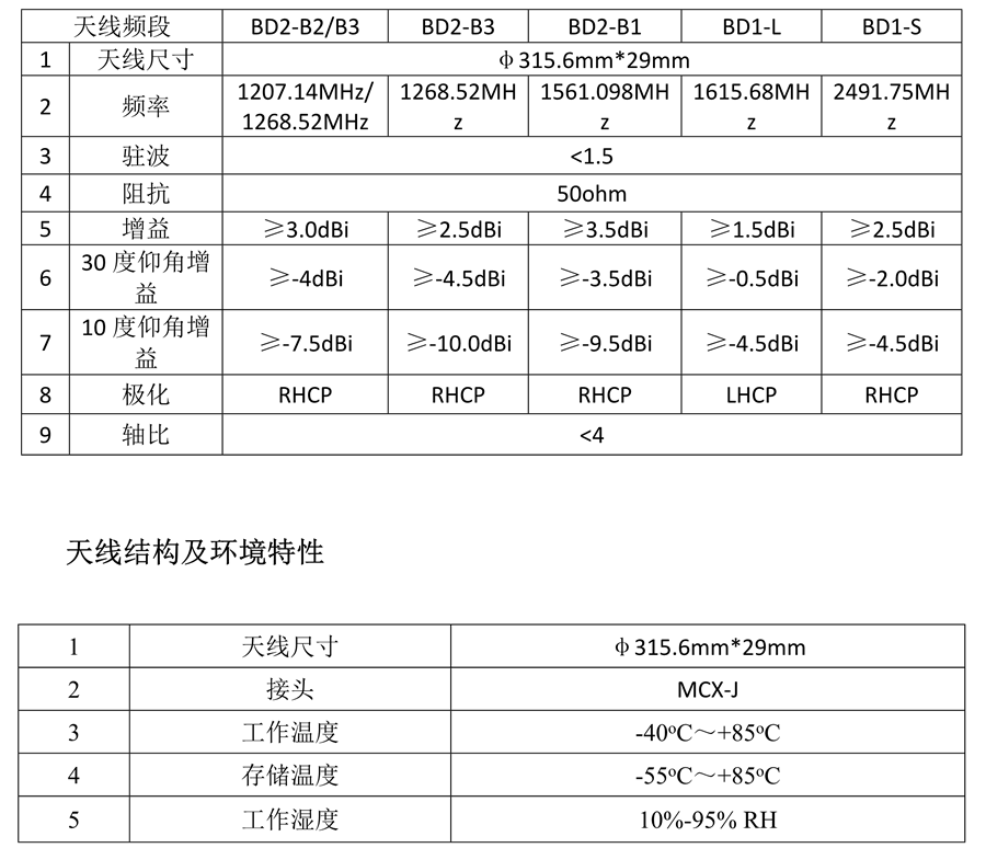 抗搅扰天线_5.png