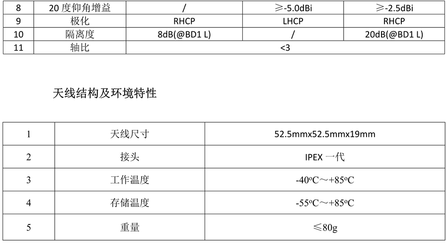 斗极外置天线_15.png
